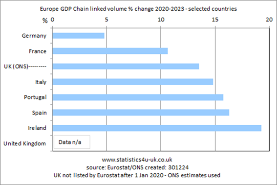 image040 europe gdp % change 2020-2023